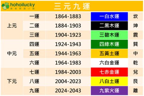 火運 顏色|龍年「九紫離火運」來了 2類人大旺20年